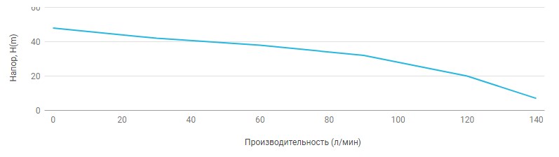 Поверхностный многоступенчатый насос UNIPUMP MH 400C - 1 Поверхностный многоступенчатый насос UNIPUMP MH 400C - 1