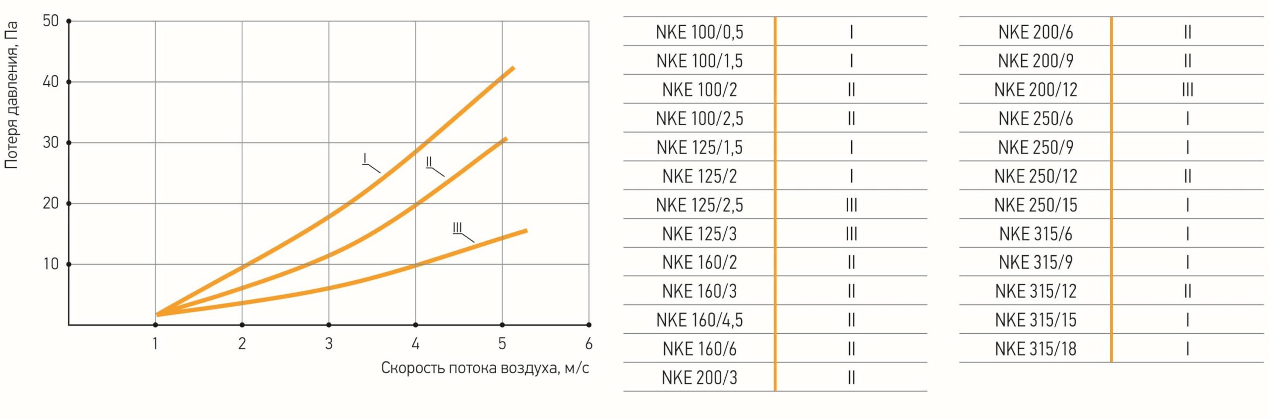 NKE 160/2 воздухоохладитель электрический канальный круглый - 2 NKE 160/2 воздухоохладитель электрический канальный круглый - 2