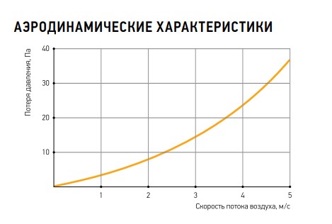 OF 40‑20 воздухоохладитель фреоновый канальный прямоугольный - 2 OF 40‑20 воздухоохладитель фреоновый канальный прямоугольный - 2