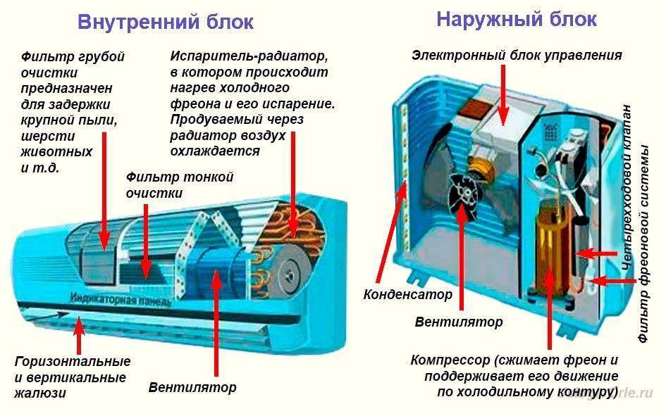 Как работает кондиционер в разных режимах - 1 Как работает кондиционер в разных режимах - 1