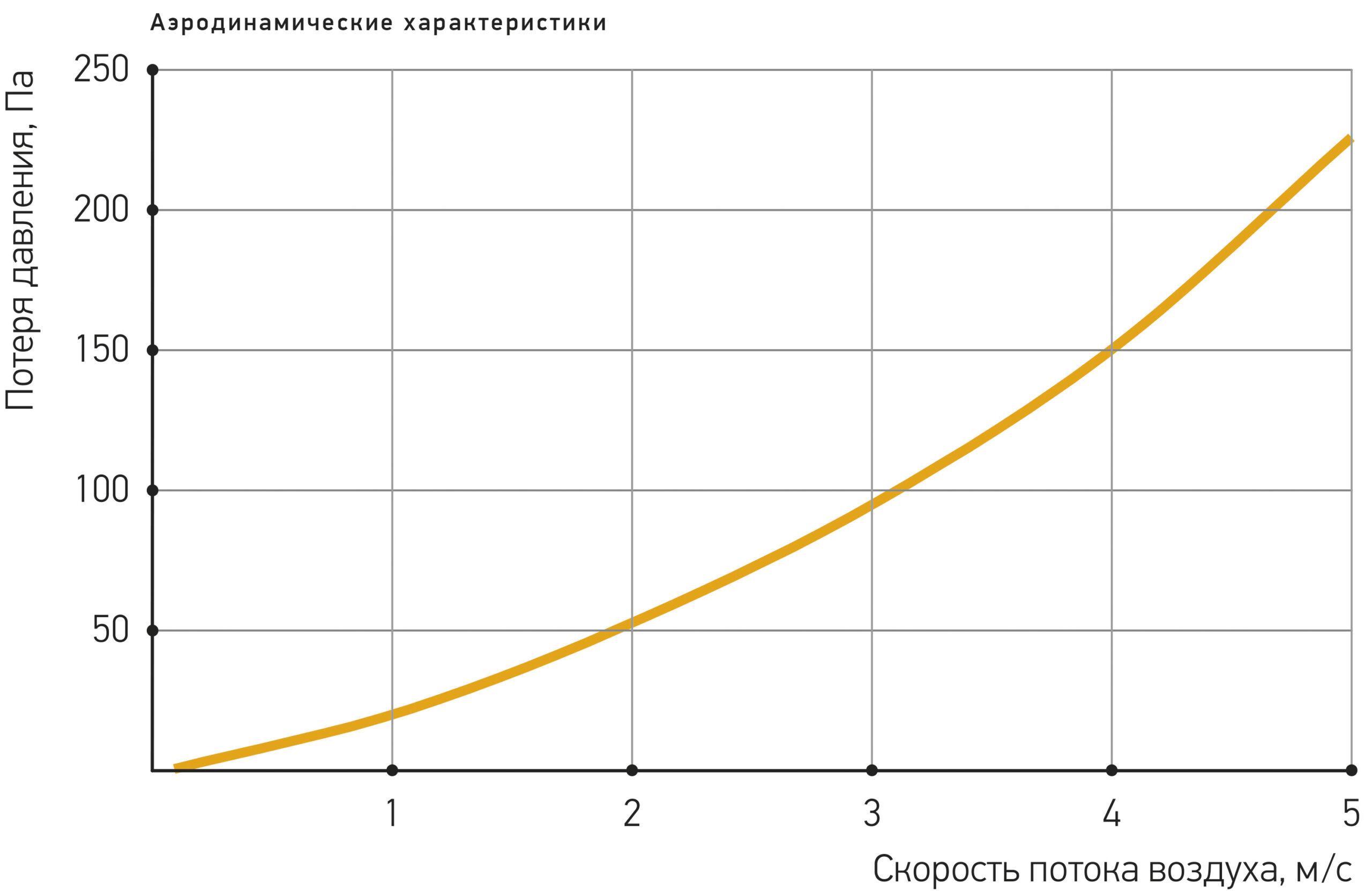 OW 100‑50 воздухоохладитель водяной прямоугольный - 2 OW 100‑50 воздухоохладитель водяной прямоугольный - 2