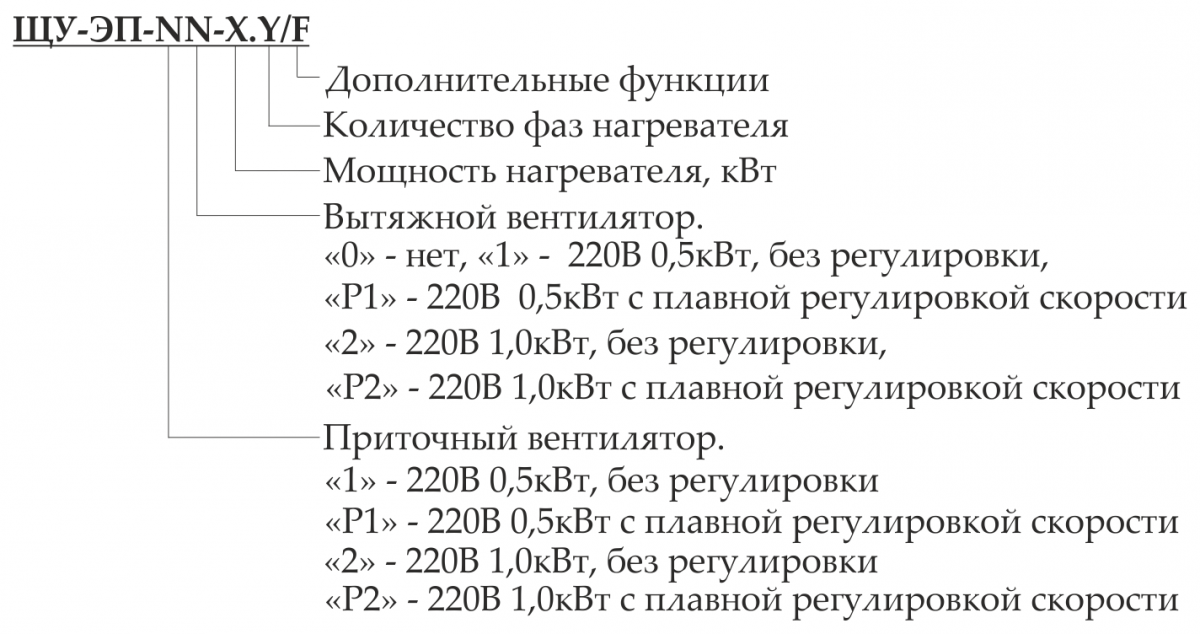 Щиты управления электрическими нагревателями ЩУ-ЭП-Р1Р1-9.3 - 1