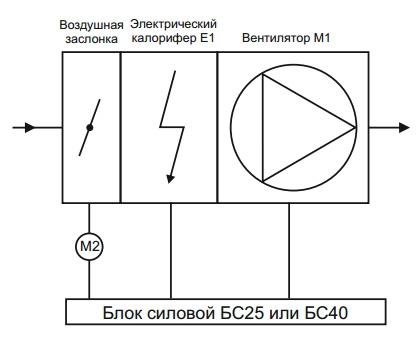 ЩУ-БС25 Щиты управления приточной установкой с электрическим нагревателем - 1