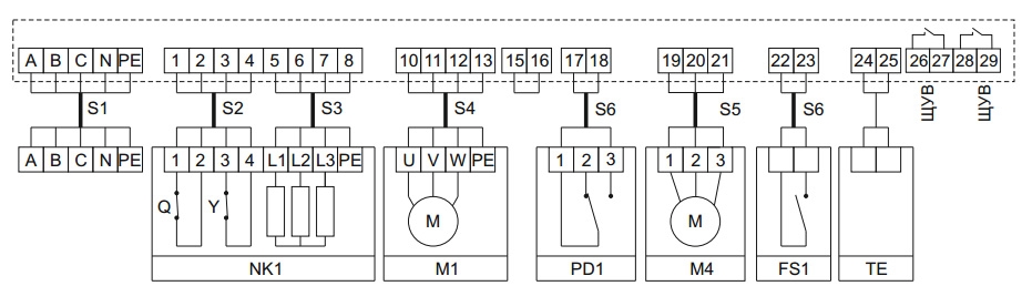 Щиты управления электрическими нагревателями ЩУ3-1,5-24,0 - 2