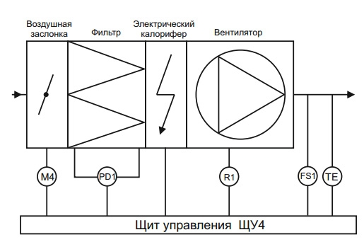 Щиты управления электрическими нагревателями ЩУ4п-1,1-24 - 1