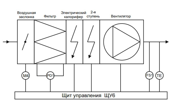 Щиты управления электрическими нагревателями ЩУ6-1,5-36,0/Р - 1