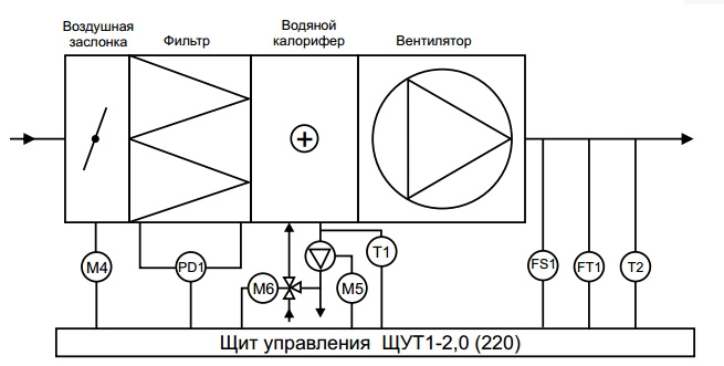 Шкафы управления водяными калориферами ЩУТ1-11,0 - 1
