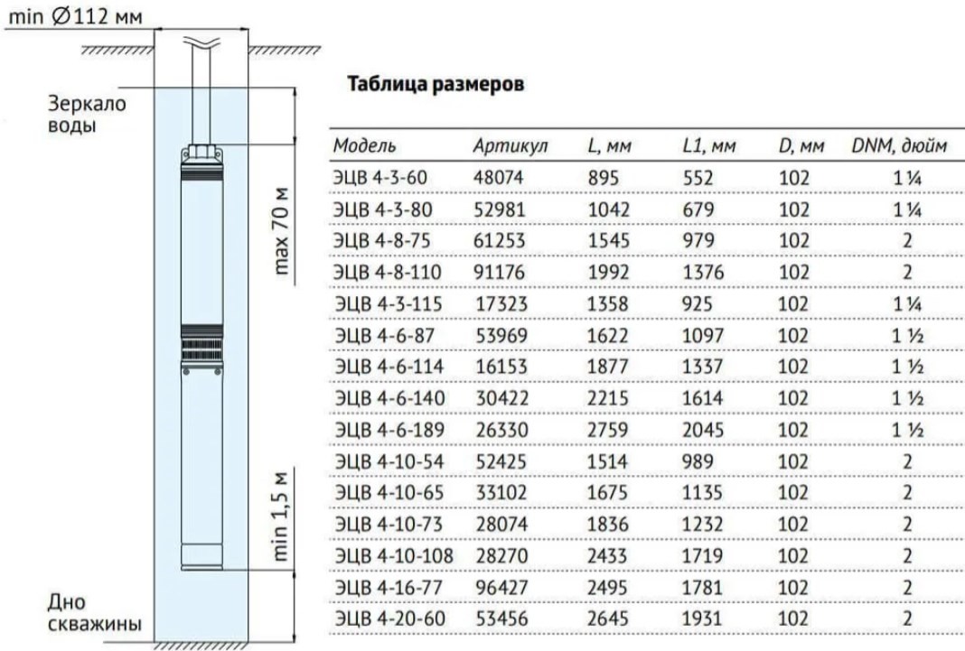 Насос скважинный UNIPUMP ЭЦВ 4-6-114 - 2 Насос скважинный UNIPUMP ЭЦВ 4-6-114 - 2
