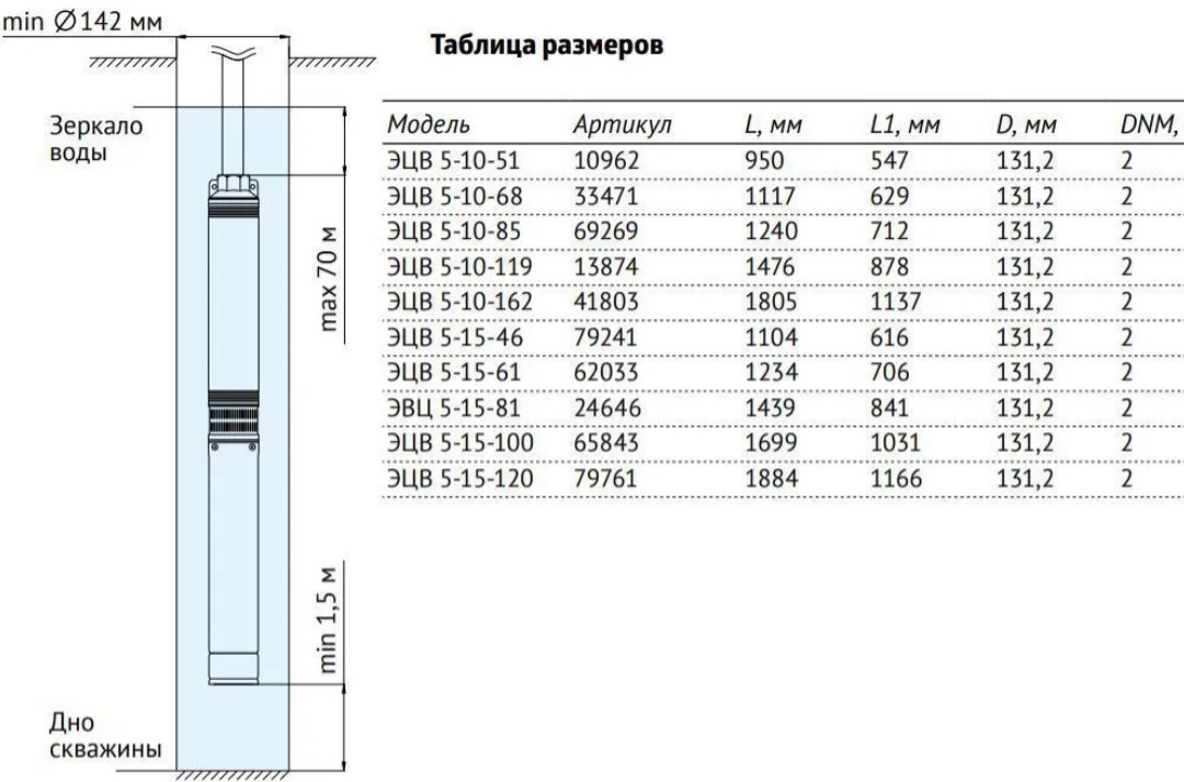 Насос погружной скважинный UNIPUMP ЭЦВ 5-10-51 - 2 Насос погружной скважинный UNIPUMP ЭЦВ 5-10-51 - 2