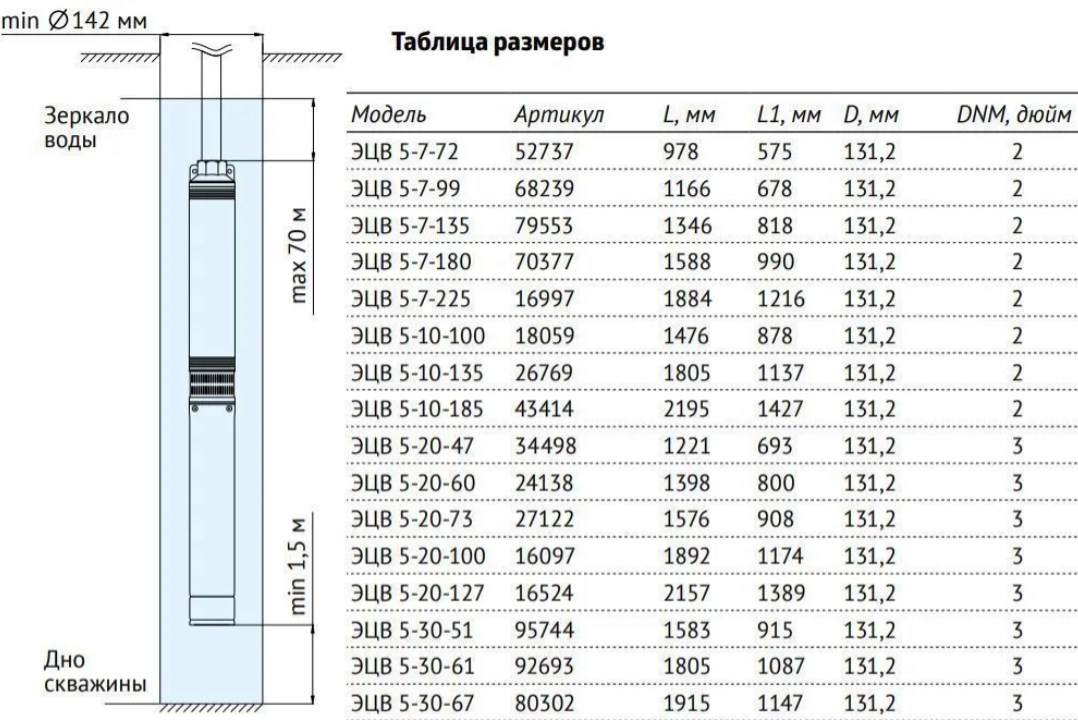 Насос погружной скважинный UNIPUMP ЭЦВ 5-10-185 - 2 Насос погружной скважинный UNIPUMP ЭЦВ 5-10-185 - 2