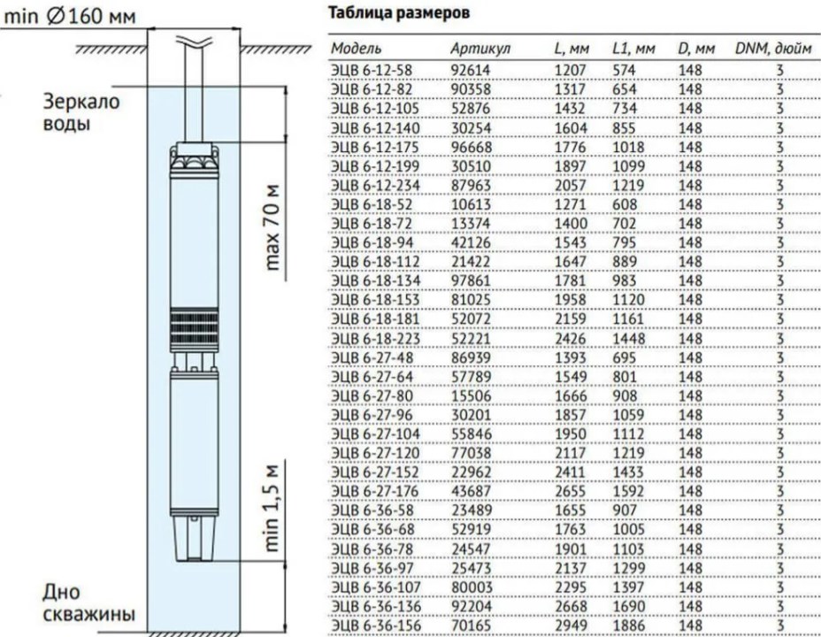 Насос погружной скважинный UNIPUMP ЭЦВ 6-18-181 - 2 Насос погружной скважинный UNIPUMP ЭЦВ 6-18-181 - 2