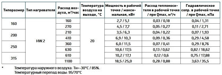 LuftMeer LM DUCT R 315 /HW.2 Водяной канальный нагреватель - 3 LuftMeer LM DUCT R 315 /HW.2 Водяной канальный нагреватель - 3