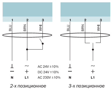 Привод с возвратной пружиной VILMANN TASA 1-10S - 2