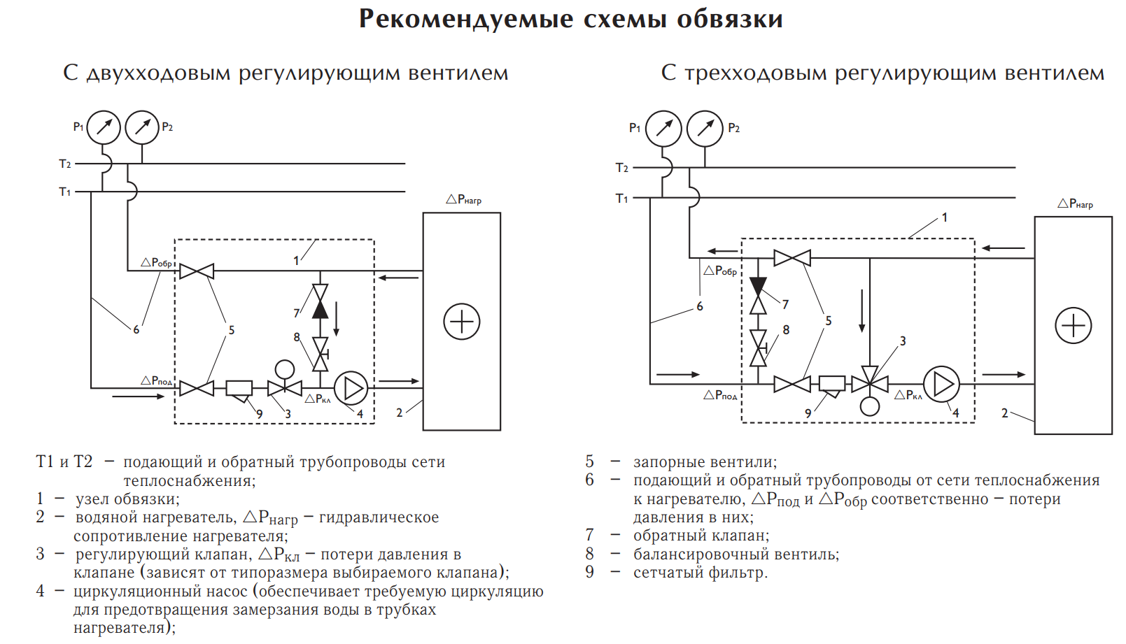 Водяной воздухонагреватель PBAHC 200-2-2,5N (GDS-92450) - 4 Водяной воздухонагреватель PBAHC 200-2-2,5N (GDS-92450) - 4