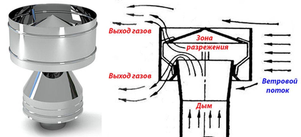 Конструкция и назначение вентиляционного дефлектора - 1