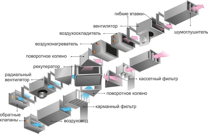 Приточно-вытяжные установки (ПВУ) — назначение и разновидности - 1 Приточно-вытяжные установки (ПВУ) — назначение и разновидности - 1