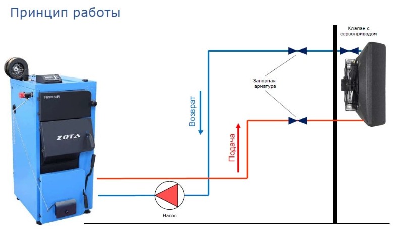 Тепловентилятор Reventon НС Mini HC20-3S с AC двигателем - 2 Тепловентилятор Reventon НС Mini HC20-3S с AC двигателем - 2