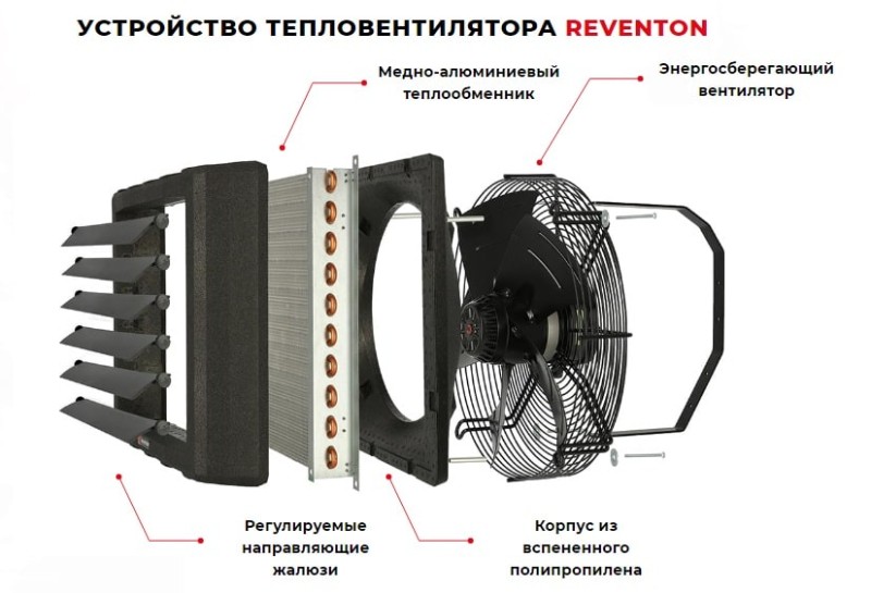 Тепловентилятор Reventon НС Mini HC20-3S с AC двигателем - 1 Тепловентилятор Reventon НС Mini HC20-3S с AC двигателем - 1